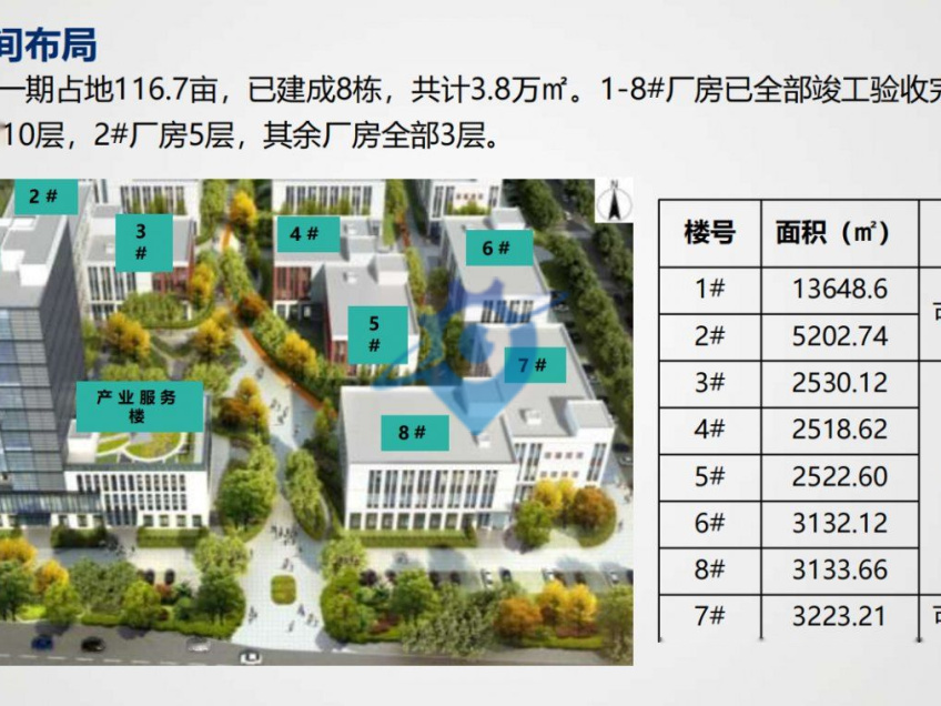 天津宝坻中关村科技城200平米至5000平米厂房招商